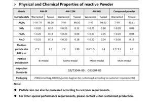Poudre d'alumine de haute pureté pour la fabrication de matériaux de coulée de haute qualité - Product Image 6