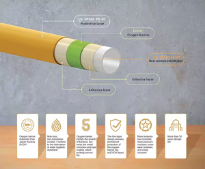 Trong kho LG sp980 evoh 5 lớp PE-RT Ống Oxy rào cản linh hoạt & bền ống cho rạng rỡ hệ thống - Product Image 5