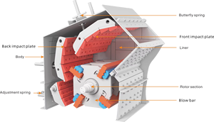 Trituradora de impacto PF1315 130-250 TPH | Trituradora industrial resistente de 220KW para producción a gran escala - Product Image 5