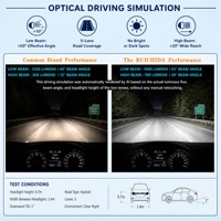 Mini Proyector LED Automotriz de 3 Pulgadas con Revestimiento de Película Azul de 72W, 2600 Lúmenes, 6000K de Temperatura de Color, Distribución Global, Mejor Valor