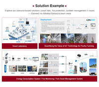 Puerta de enlace PUSR IoT con puertos Ethernet RS485 RS232 Protocolo MQTT Edge Computing Modbus Gateway