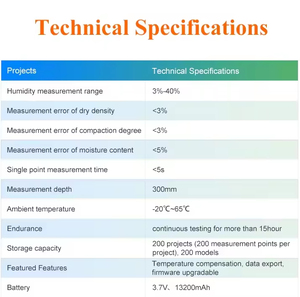 1 साल की वारंटी के लिए पेशेवर मिट्टी परीक्षण उपकरण मिट्टी गैर-परमाणु घनत्व गेज - Product Image 3