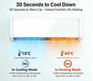 Mini Split de Pared A+++ de 9000 BTU con Wi-Fi, Portátil e Inteligente, Venta al por Mayor en China para Dormitorios Pequeños, Oficinas y Uso en Campamentos - Product Image 2