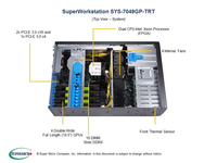 Serveur Super-micro SYS-7049GP-TRT CSE-747BTS-R2K20BP MBD-X11DPG-QT 4U/Tour IPMI NVMe-Prix le plus bas