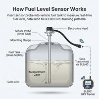 Traceur GPS 4G pour semi-remorque GAR405 RS232 avec caméra et capteur de carburant, suivi en temps réel