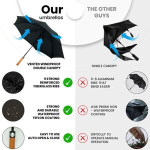 Paraguas de Golf Automáticos con Ventilación, Diseño Personalizado, Logotipo Personalizado, Doble Capa, Resistentes al Viento e Impermeables, Venta al Por Mayor - Product Image 5
