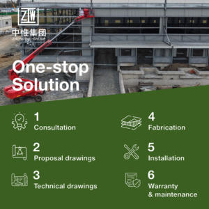 Entrepôt Préfabriqué à Faible Coût Zhongwei Bâtiments d'Entrepôt Préfabriqués Faciles à Assembler Bâtiments d'Usine - Product Image 4