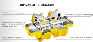 WACKER <span class=keywords><strong>NEUSON</strong></span> <span class=keywords><strong>EZ17</strong></span> Usine de Chine MINI Pelle composants du châssis rouleaux de chenille mini train pièces pour pelle - Product Image 4