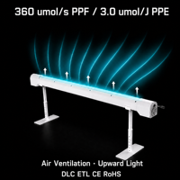 Lampu Kanopi Agricova 120W dengan Ventilasi Kipas Terintegrasi dan Pendinginan Pasif, Dapat Diredupkan 0-10V, Lampu Bar Tumbuh IP65 Bersertifikasi DLC ETL