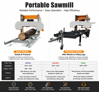 Scierie Mobile pour Bois à Ruban