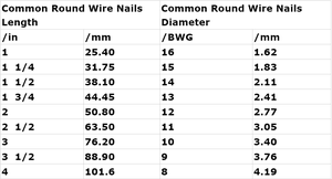 Dingzhou-Alambre de hierro redondo pulido, suministros de construcción de clavos de cinco estrellas, 16d, 1 kg por caja, <span class=keywords><strong>commo</strong></span> q195/q235 - Product Image 4