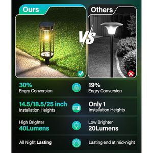 Coxseni Solar Pathway <b>Lights</b> 6 Pack Warm White Led Outdoor Waterproof Walkway Lighting Landscape <b>Garden</b> <b>Light</b> - Product Image 6