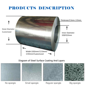 Cold Rolled Electro Galvanized Coil and Hot Dipped Galvanized Coil Full Range Supplier - Product Image 2