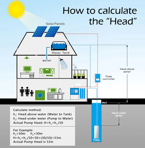Bomba Solar de Gran Caudal QY 4JSC7-200-D180/1800, 2700W, 200m de Altura, 7m/H |   CC 48V |   Sistema Solar MPPT de Alta Presión de Acero Inoxidable - Product Image 3
