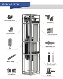 <span class=keywords><strong>Vente</strong></span> chaude Ascenseur vertical compact à économie d'énergie à entraînement par courant alternatif pour villa à usage résidentiel Prix Chine - Product Image 3