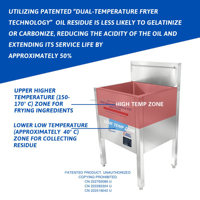 Friteuse électrique commerciale Hansu 25L à double température avec affichage numérique 6000W et contrôle de la température, équipement de restauration hôtelière et commerciale