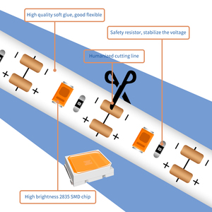 Lámpara LED de Cultivo de Plantas a Prueba de Agua, Tira de Luz LED USB de Espectro Completo para Crecimiento de Semillas en Interiores, Tiras de Luces LED para Plantas de 1, 2 y 3 Metros - Product Image 3