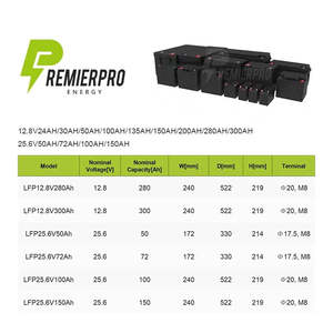Hot Sale <b>12V</b> Lithium Ion Lifepo4 IP65 Waterproof Bluetooth <b>Battery</b> <b>Pack</b> 6000 Cycles High Performance Durable" - Product Image 4