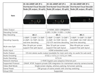 Décodeur Cloud Distribué H.265, Boîtier Décodeur Vidéo Mural HDMI, Décodage en Temps Réel jusqu'à 49 Canaux, ONIVF RTSP Gigabit