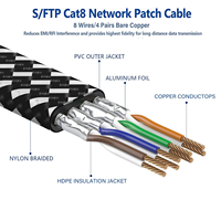 Cable Ethernet Cat 8 con Trenzado de Nailon, Cable de Red LAN, 40 Gbps, SFTP, RJ45, Plano, para Módem/Router/Juegos/PC