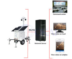 Trailer Kamera Surya Nirkabel Trailer Pengawasan Bergerak dengan Kamera <span class=keywords><strong>CCTV</strong></span> 2MP untuk Lokasi Konstruksi Tempat Parkir - Product Image 3