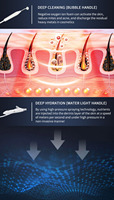Système de purification profonde intégré à microbulles, à haute pression, pour infusion transdermique non invasive, Water Light