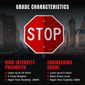 Segnale di <span class=keywords><strong>Stop</strong></span> Conforme MUTCD - Segnale Stradale Ottagonale in Alluminio Riflettente ad Alta Visibilità per la Sicurezza Stradale - Product Image 6