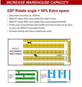 3.0Ton chariots élévateurs articulés électriques autopropulsé 4300-8050mm 1500kg conteneur soulevant NA30 - Product Image 5