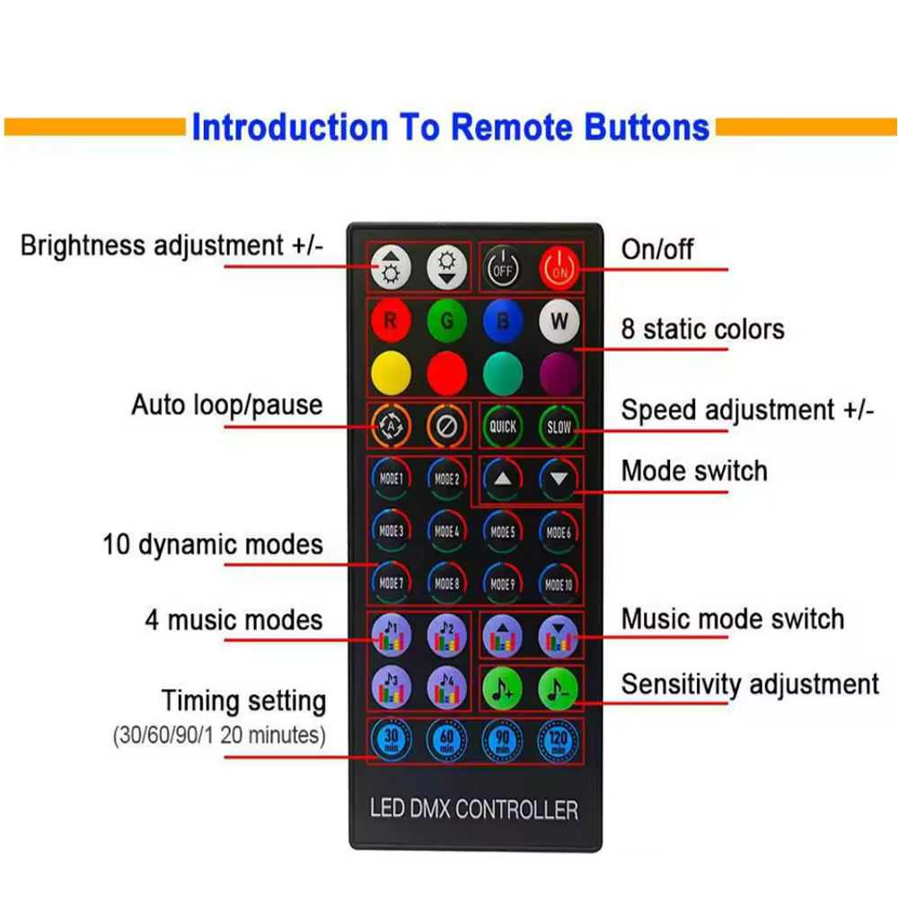 Remote Control Scenes Timer DC 24V Cuttable Every Meter Indoor Outdoor Sign Lighting 24V Addressable COB Neon Flex Kit
