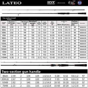 <span class=keywords><strong>Canne</strong></span> à pêche DAIWA LATEO résistante à l'eau salée pour la pêche en mer depuis le bord de la côte ou depuis un bateau - Product Image 3