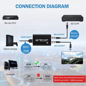 Convertisseur adaptateur audio-vidéo SYONG HDMI vers SDI, prend <span class=keywords><strong>en</strong></span> charge HD 3G SDI Full HD <span class=keywords><strong>1080P</strong></span> pour moniteur HDTV - Product Image 5