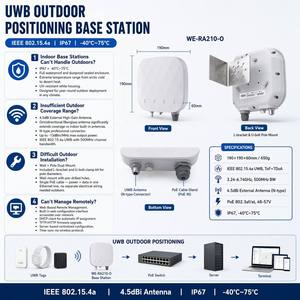 Station de positionnement UWB extérieure du fabricant, IP67 PoE IEEE 802.15.4a TDoA ToF, Ancien modèle 4.5dBi pour usine, tunnel, cour - Product Image 2