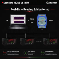 MPD580:0.2%FS LED 48 Kanal Universal Analog 4-20ma+Thermocouple+PT100 Indikator Proses Suhu/Tekanan dengan Relay/Feed