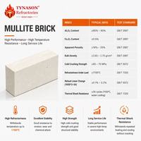 Brique réfractaire en mullite résistante aux chocs thermiques avec une teneur en Al2O3 de 80 à 85 % pour four à métaux non ferreux