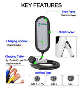 Nueva carga rápida 7kW Type1 Type2 Home Electric <span class=keywords><strong>Car</strong></span> <span class=keywords><strong>Charger</strong></span> Estación de carga montada en la pared - Product Image 2