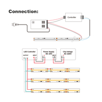 Bande LED COB Pixel SPI 3000K+6500K double blanc, éclairage numérique en mouvement pour éclairage linéaire programmable