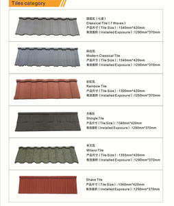 Tejas de Techo de Piedra de Color, Tipo Metro, de China D <span class=keywords><strong>Ecra</strong></span> - Product Image 4