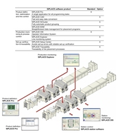 Machine de sélection et de placement SMT Équipement de placement à grande vitesse Ligne d'assemblage de fabrication de circuits imprimés LED SIPLACE XS