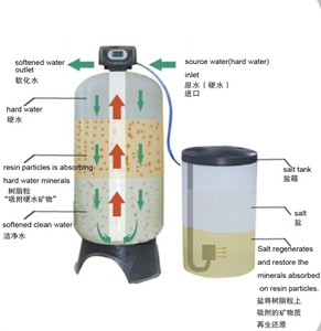 Konka — système de adoucisseur d'eau automatique, 6m 3/h, avec filtres à eau ro, système d'osmose inverse de haute qualité - Product Image 6