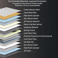Matelas orthopédique JiSi Dream Series 0 Glue à ressorts, durable, épaisseur 34 cm, technologie de compression sous vide, pour lit King Size, mobilier de maison