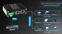 Inyector PoE de 30W/60W/90W para Montaje en Riel DIN, Inyector PoE Gigabit de 10/100/1000Mbps, Adaptador 802.3at para Cámara IP