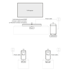 Hệ thống âm thanh vòm 7.1CH - Hệ thống rạp hát gia đình - Công suất đỉnh 420 Watts - Loa siêu trầm 8 inch - Loa stereo không dây hoàn toàn - Âm trầm mạnh mẽ - Product Image 6