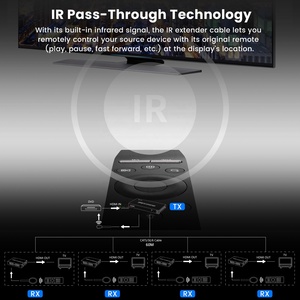 Syong 1080P <span class=keywords><strong>HDMI</strong></span> Extender Splitter trên <span class=keywords><strong>Ethernet</strong></span> 1x4 <span class=keywords><strong>IR</strong></span> từ xa, 1 trong 4 out <span class=keywords><strong>HDMI</strong></span> Splitter Extender trên Cat6 PoC + Vòng 60m - Product Image 4