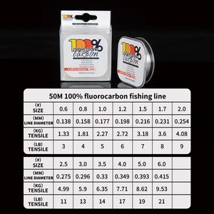 OEMODM Lignes de pêche en fluorocarbone personnalisées, fabricant chinois, prix d'usine, approvisionnement en gros, marque privée, faible MOQ, fournisseur économique - Product Image 2