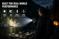 TrustFire MT22 2250LM Taktische Taschenlampe USB-C Wiederaufladbar Magnetischer Endkappe LED-Fackel Wasserdicht 182m Reichweite für Wandern Outdoor
