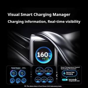 Chargeur GaN UGREEN 160W à charge rapide PD3.1, chargeur de téléphone à cinq ports <span class=keywords><strong>USB</strong></span>-<span class=keywords><strong>C</strong></span>/A, <span class=keywords><strong>adaptateur</strong></span> secteur intelligent avec écran AI pour iPhone et ordinateurs portables - Product Image 5