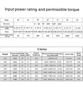 High Quality OEM Custom s Series SA47 Helical <b>Worm</b> High Speed Gearbox <b>Gear</b> Motor Reducer for Winch - Product Image 4