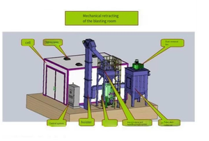 Câmara de jateamento automático para venda Sala de jateamento manual com bomba de motor e material aço PLC para limpeza de aço - Product Image 6