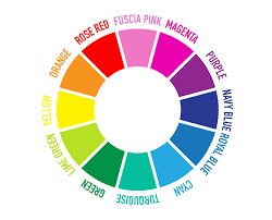 Impresión CMYK
