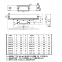 Sino Ka300 70-470-5um Pengukur Linier Presisi Tinggi Grating Encoder Optik Kaca Alat Mesin Tampilan Digital DC5V